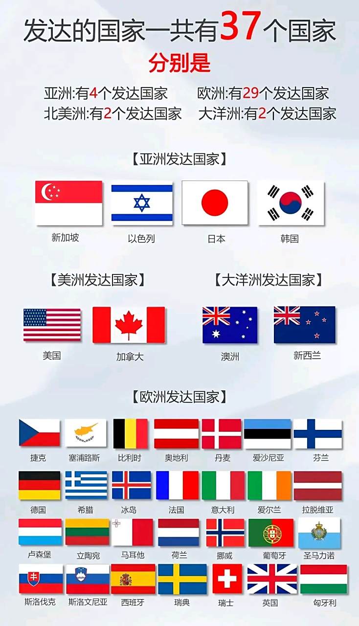 突然发现,俄罗斯竟然不是发达国家?