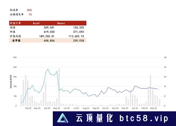 Web3的价值投资实践