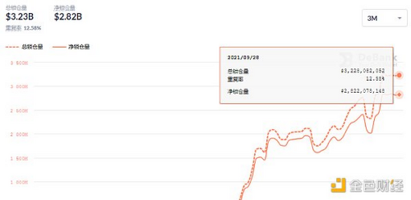 金色DeFi日报 | 《铁臂阿童木》NFT将于今秋进行拍卖