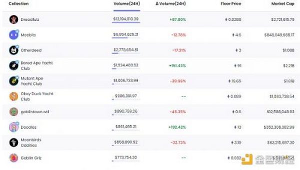 金色Web3.0日报 | STEPN宣布清查中国大陆账户 将于7月15日停止提供GPS及IP位置服务