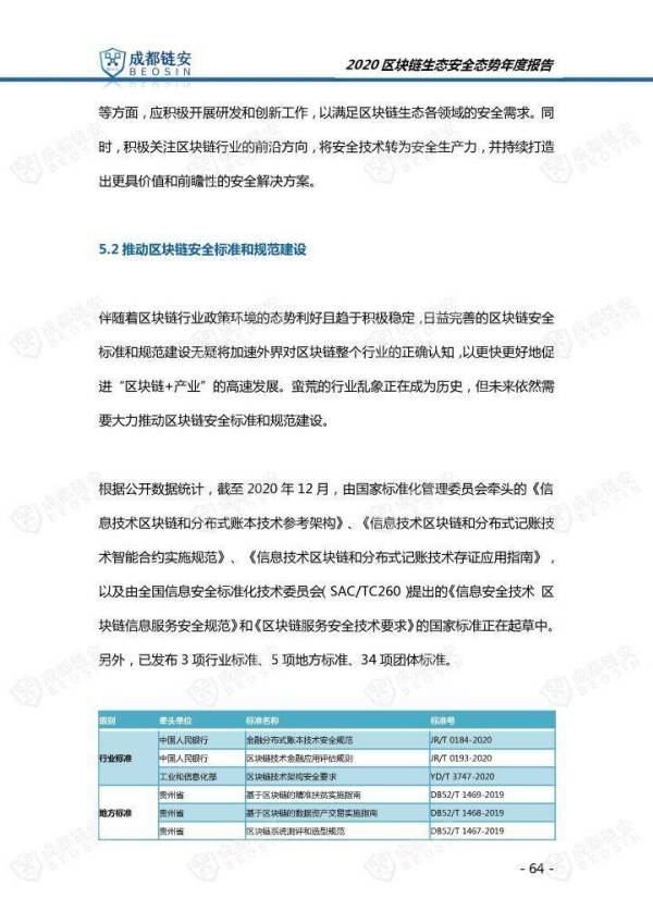 2020年区块链生态安全态势年度报告