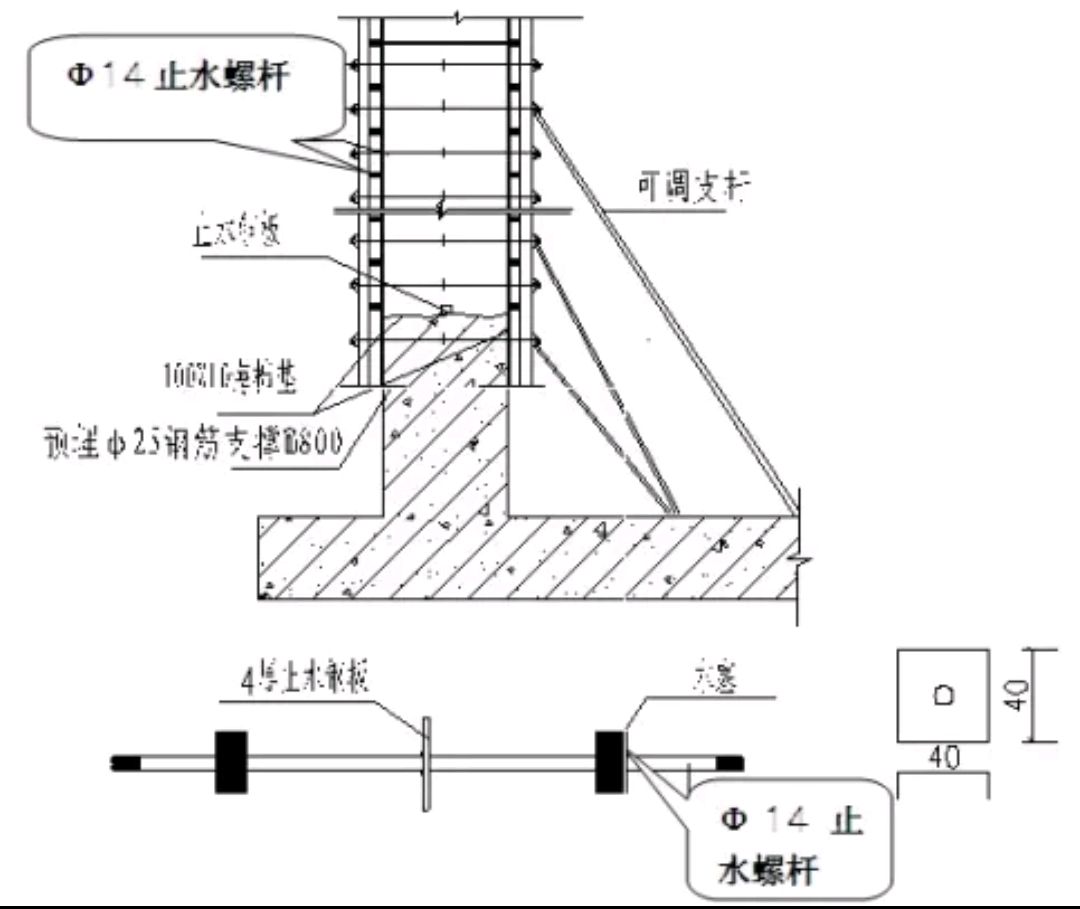 地下室作为现代建筑的重要组成部分,其结构安全及防水性能备受关注