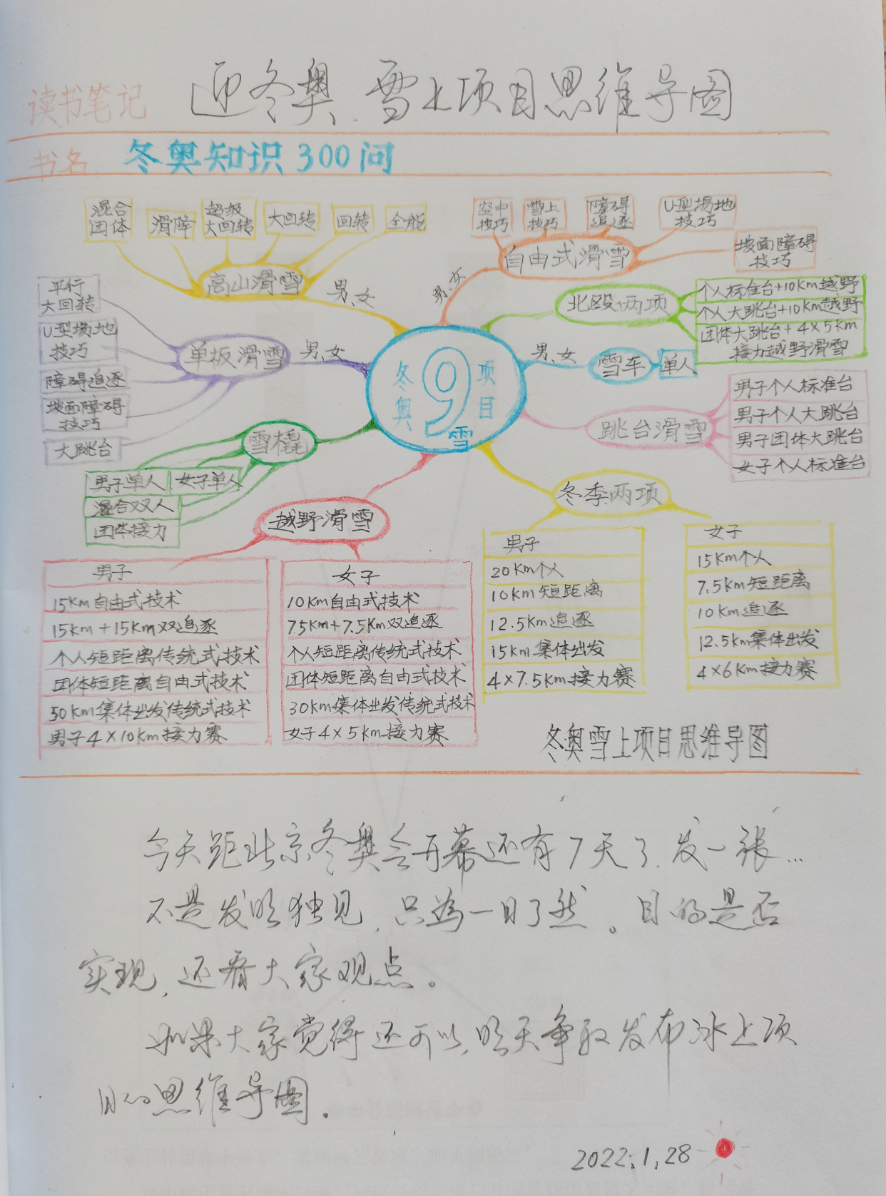 迎冬奥,雪上项目思维导图