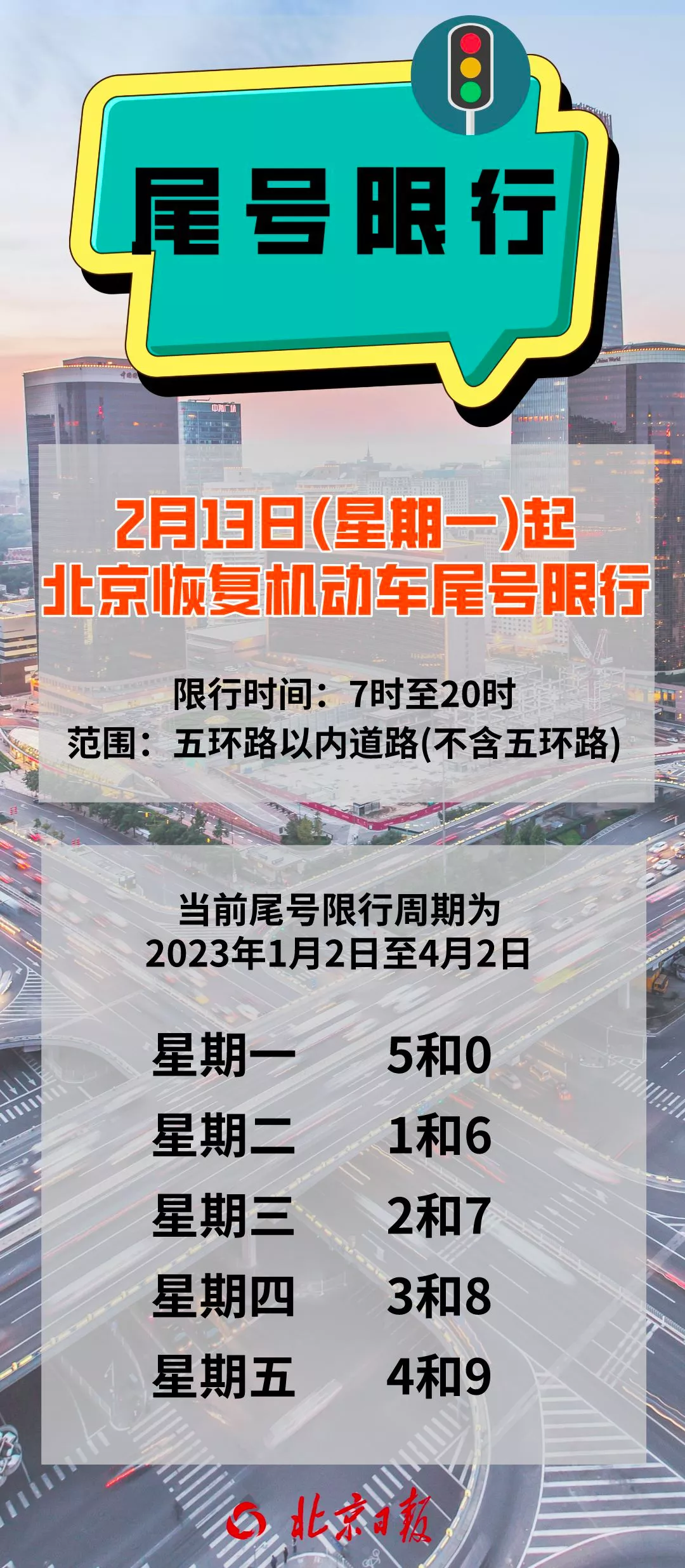 天津恢復機動車尾號限行之事:不想限,卻勢在必行,勢不可當