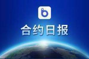 【合约日报】主力动作锁定BTC调整目标！USDT大量转账提示主力异动