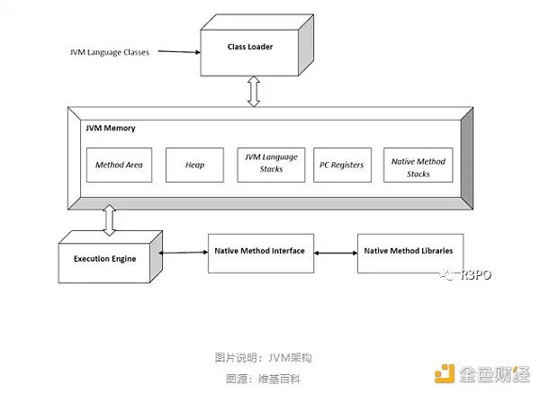 熊市暗战：ZK EVM会结束公链的纷争吗？