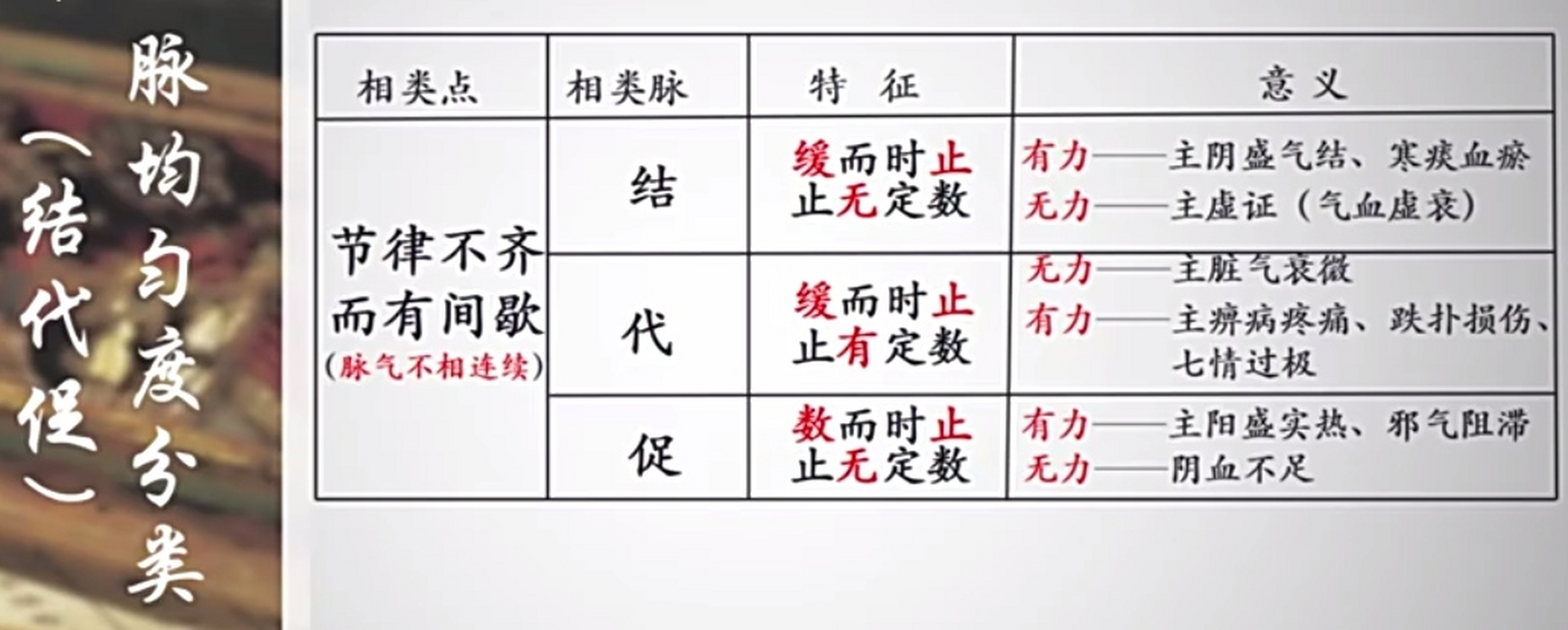 中医"诊脉"一一"结脉,代脉,促脉"的脉象,脉搏的特征,意义