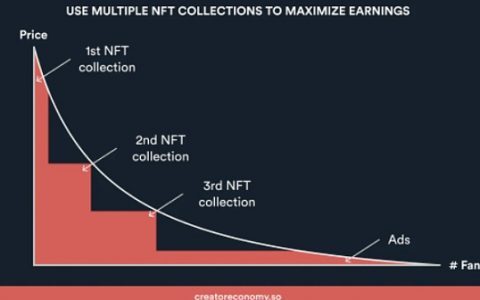 金色观察 | 观点：为什么说NFT比传统订阅更好 