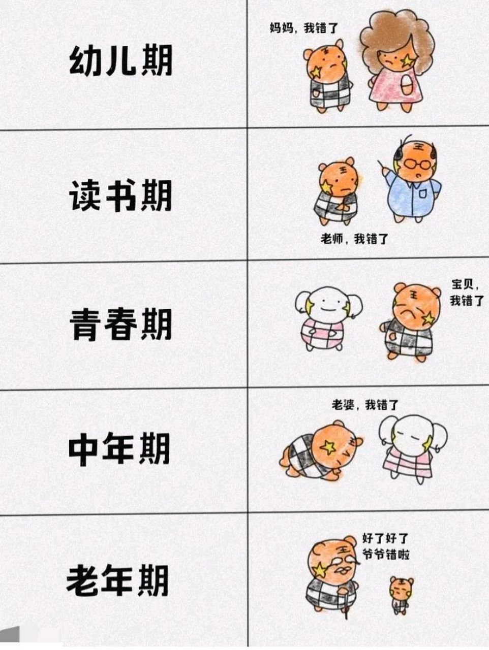 一张图带你看懂男人的一生!说多了都是泪啊!