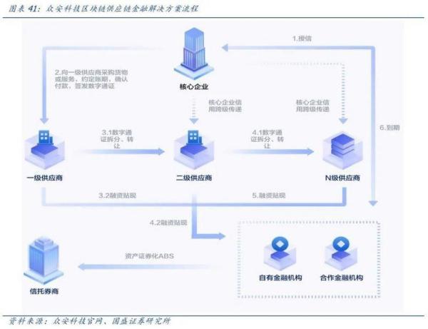 巨头动作频频，创新再造繁荣