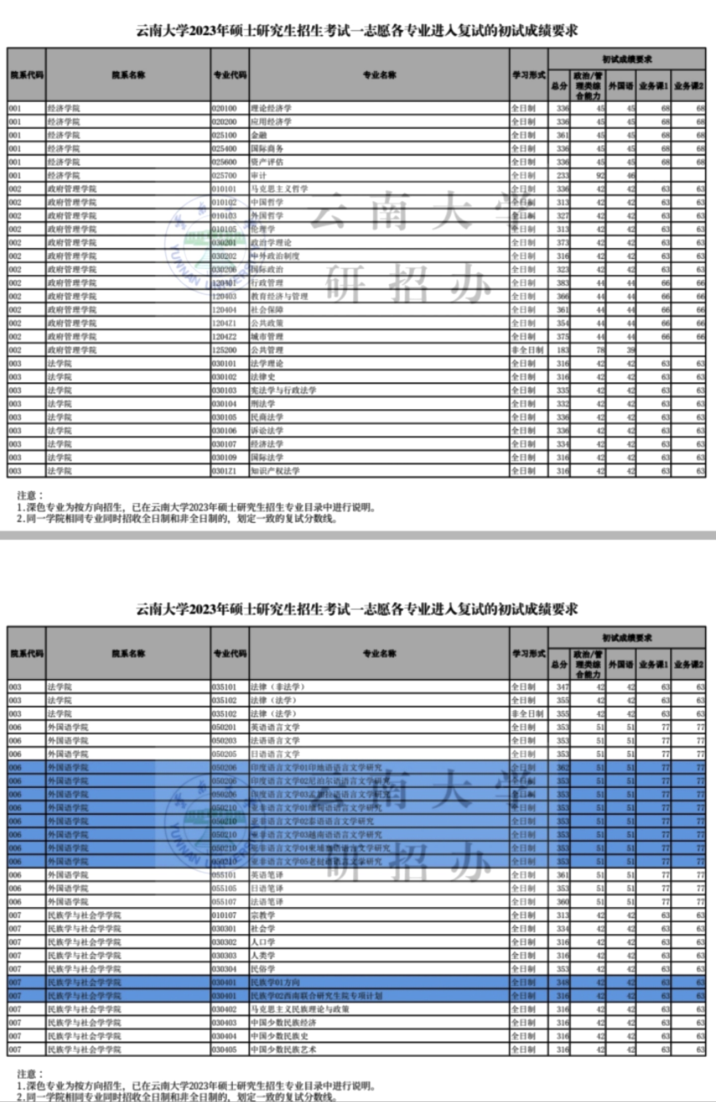 云南大学复试线图片