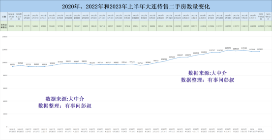 大连平均房价(大连平均房价一览表)