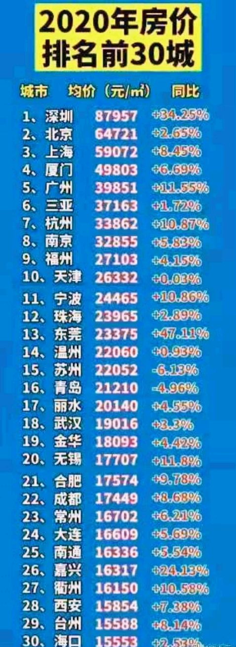 太仓乐生园房价排名第几(太仓乐园楼盘)