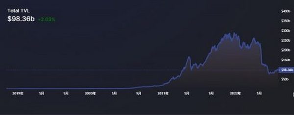 身份回归：从互联网上的一条狗到 Web3 的灵魂