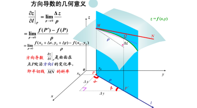 方向导数存在一定可微吗