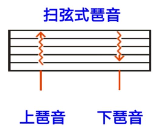 吉他切分音符图片