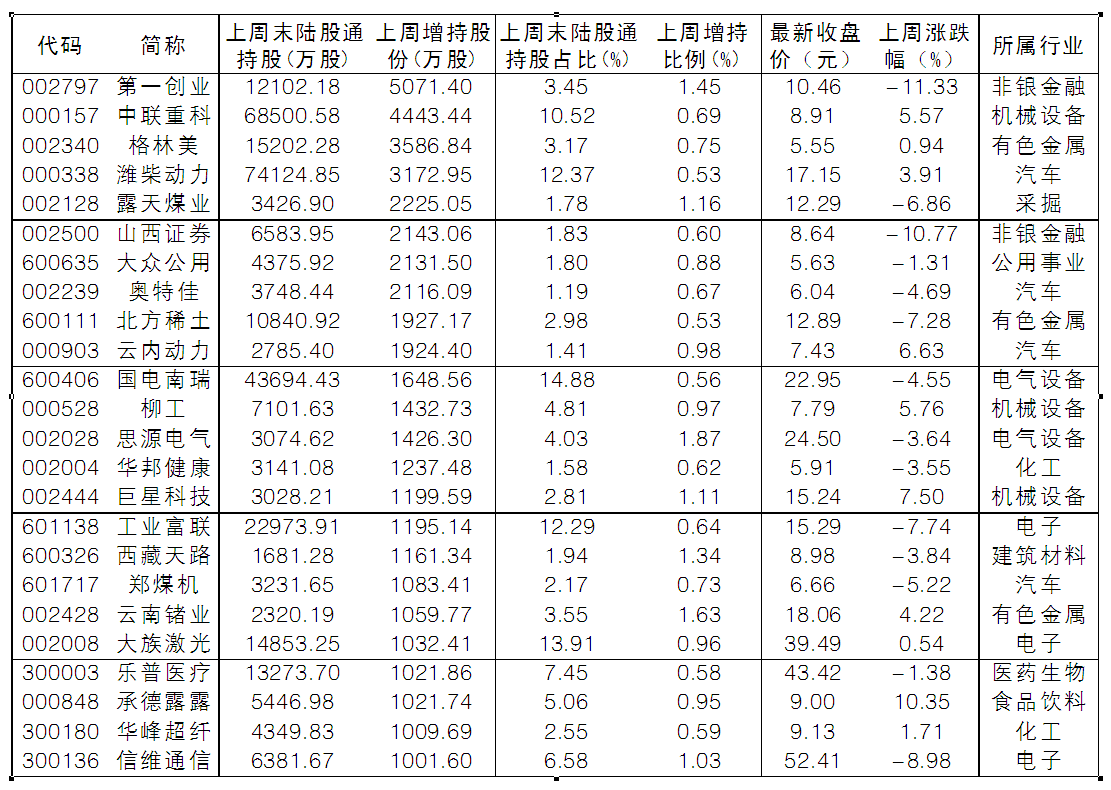 证券转出资金到银行算流水吗 baijiahao.baidu.com