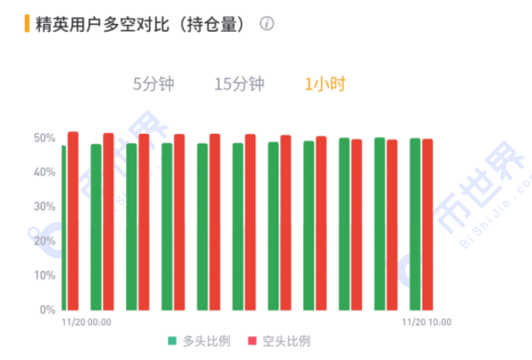 【合约日报】OKB填坑，LTC接力拉升，BTC吸的血能不能流向主流币