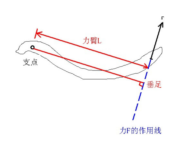 力臂和力矩的关系