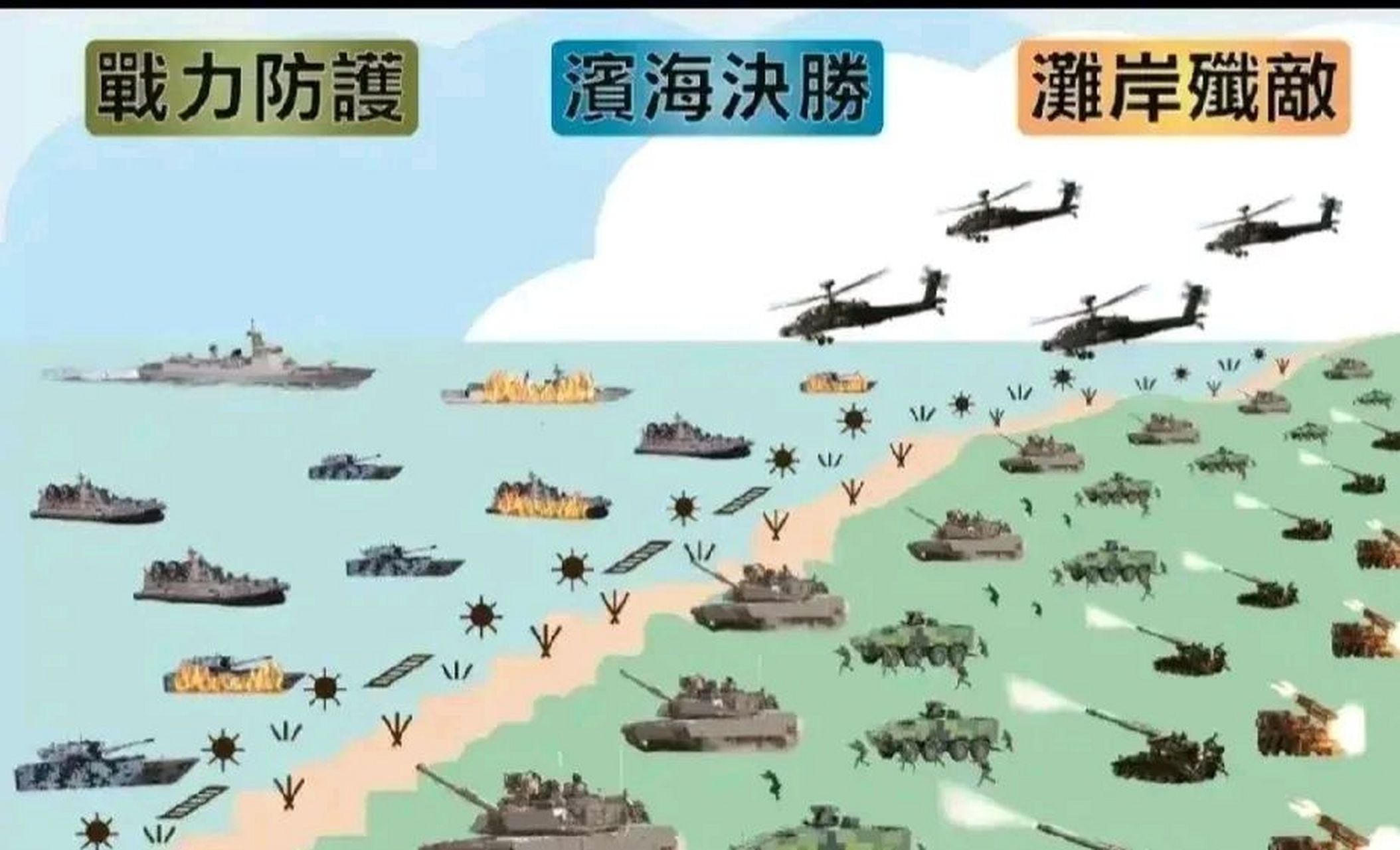 为了阻止解放军对台湾发动抢滩登陆行动,台湾军队在台湾沿海的海滩上