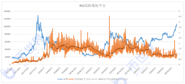 【合约日报】BTC冲击18000，但市场并未出现明显泡沫