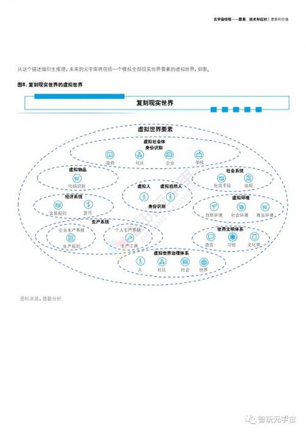 德勤：元宇宙综观—愿景、技术和应对