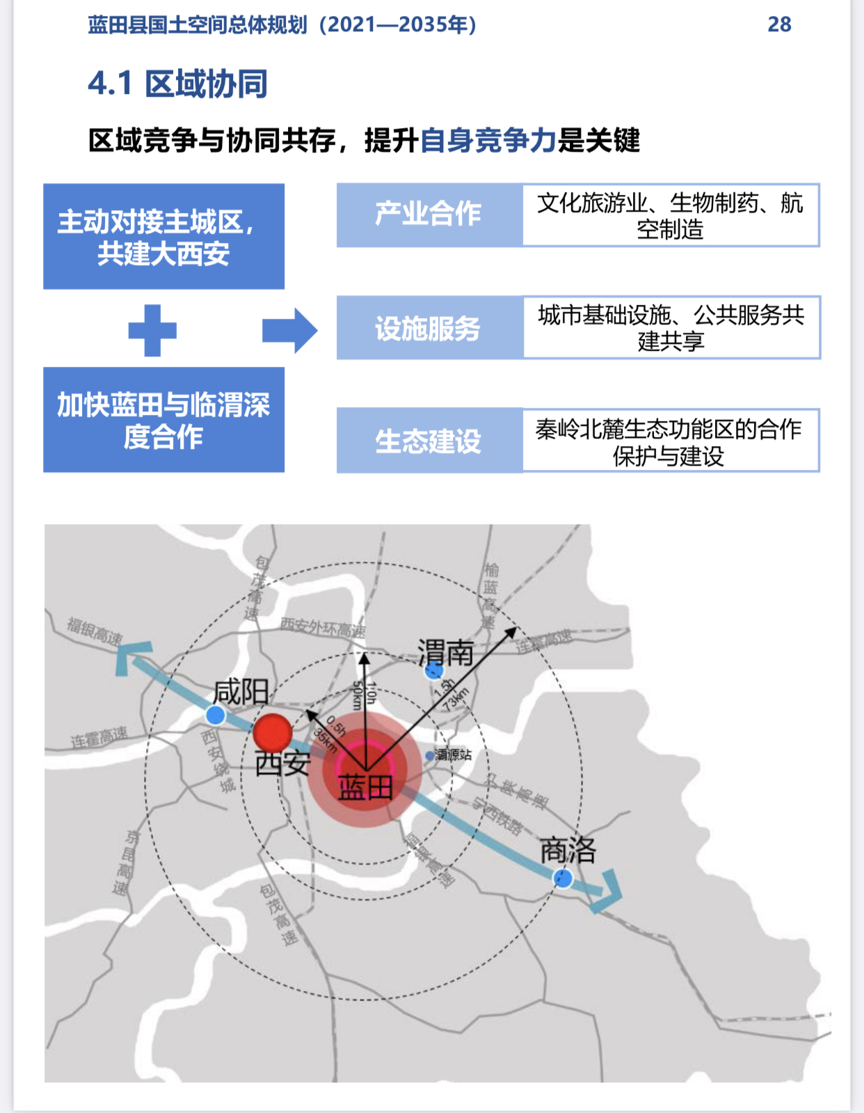 藍田縣國土空間總體規劃(2021-2035年)