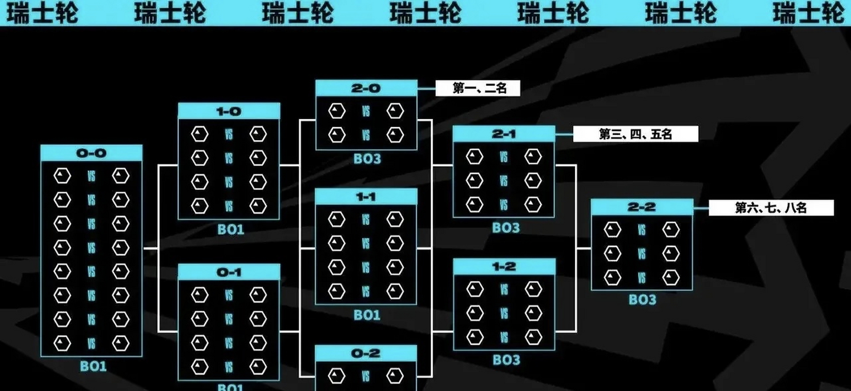 lol s13全球总决赛新赛制抢先看:瑞士轮 淘汰赛  11566改变一:lpl