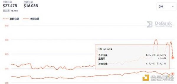 金色DeFi日报 | 佳士得与OpenSea合作 发售NFT艺术收藏品