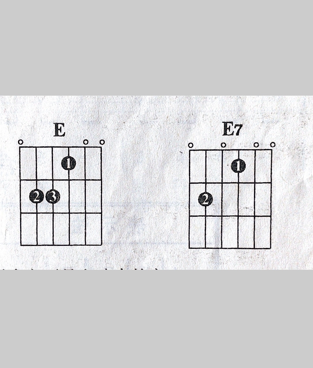 e7和弦怎么按图片
