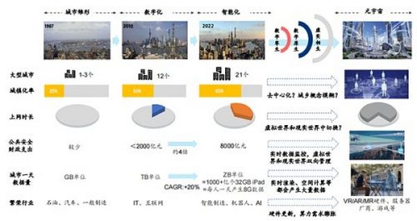 元宇宙不只是玩游戏 也将改变你的工作 揭秘三大生产力巨变