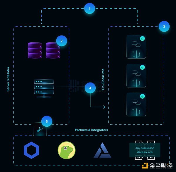Vela Exchange确认空投 如何进行交互? Vela Exchange确认空投 如何进行交互?