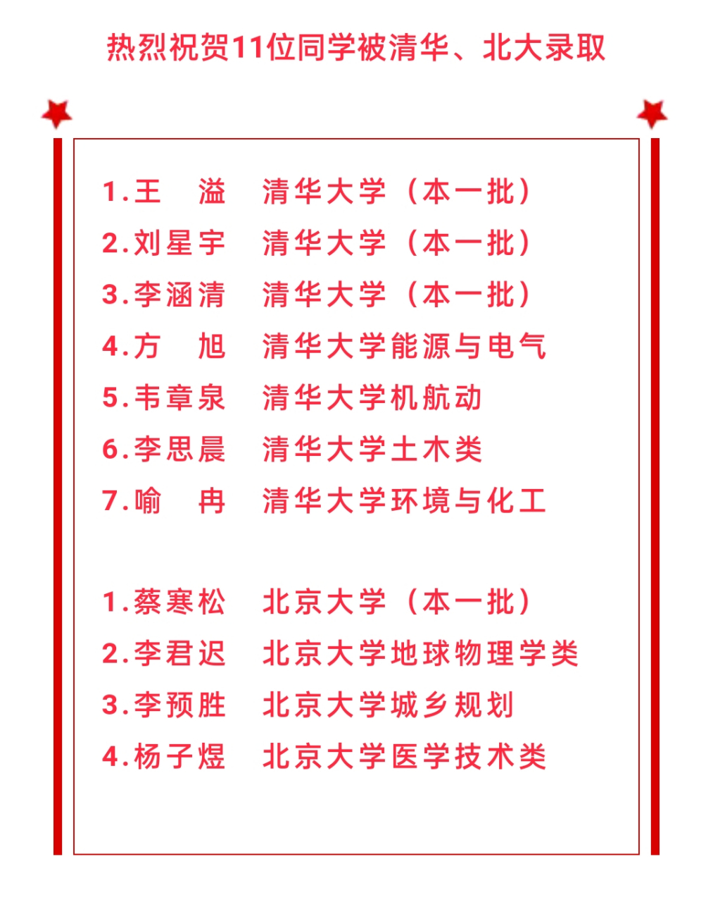 太湖中学共11人被清,北录取!