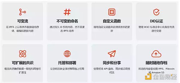 投资机构青睐的SocialFi 有哪些项目值得期待？