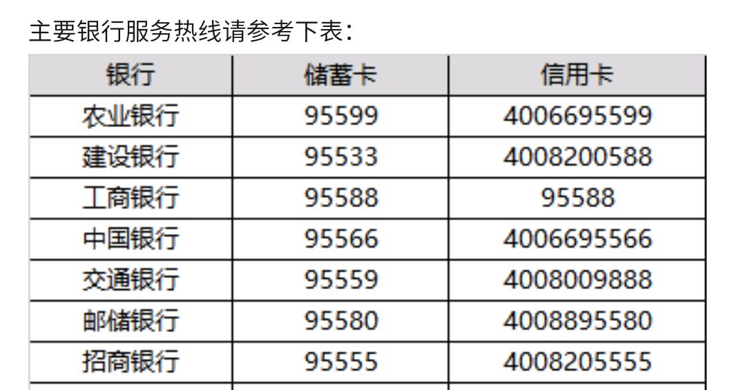 95501是哪个银行电话图片