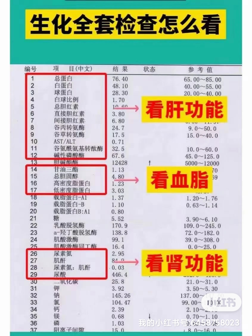 很多患者咨询,我一直肝功能没问题,怎么就肝硬化了呢?