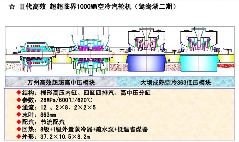 什么是超超临界发电技术