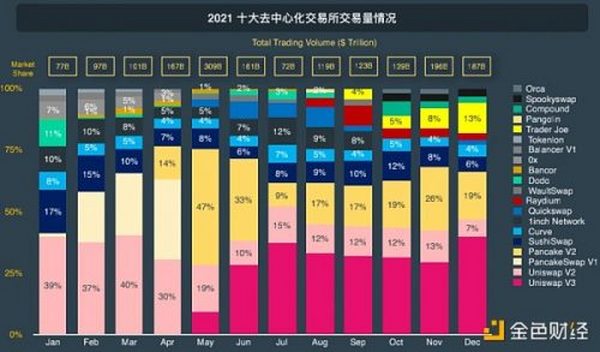 CoinGecko万字报告：全方位回顾2021年数字资产行业发展情况