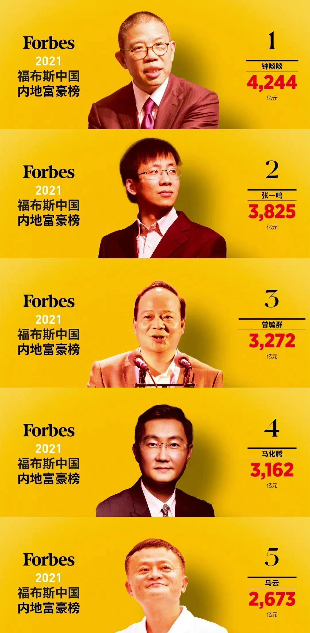 福布斯2021中国内地富豪榜出炉,看看富豪都来自哪些大学!