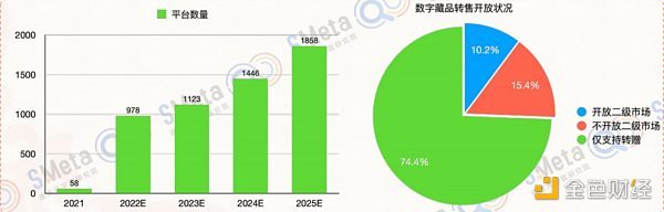 元宇宙+Web3.0 众多玩家涌入数字藏品赛道 产业链上市公司梳理