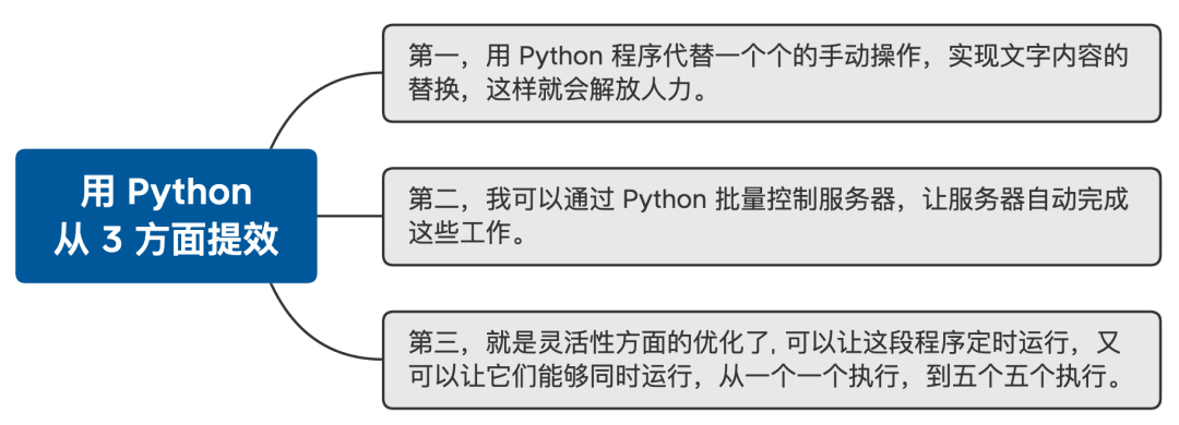 30 个 高效办公的Python 小程序，让重复工作自动化！