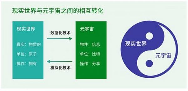 腾讯与复旦大学元宇宙重磅报告