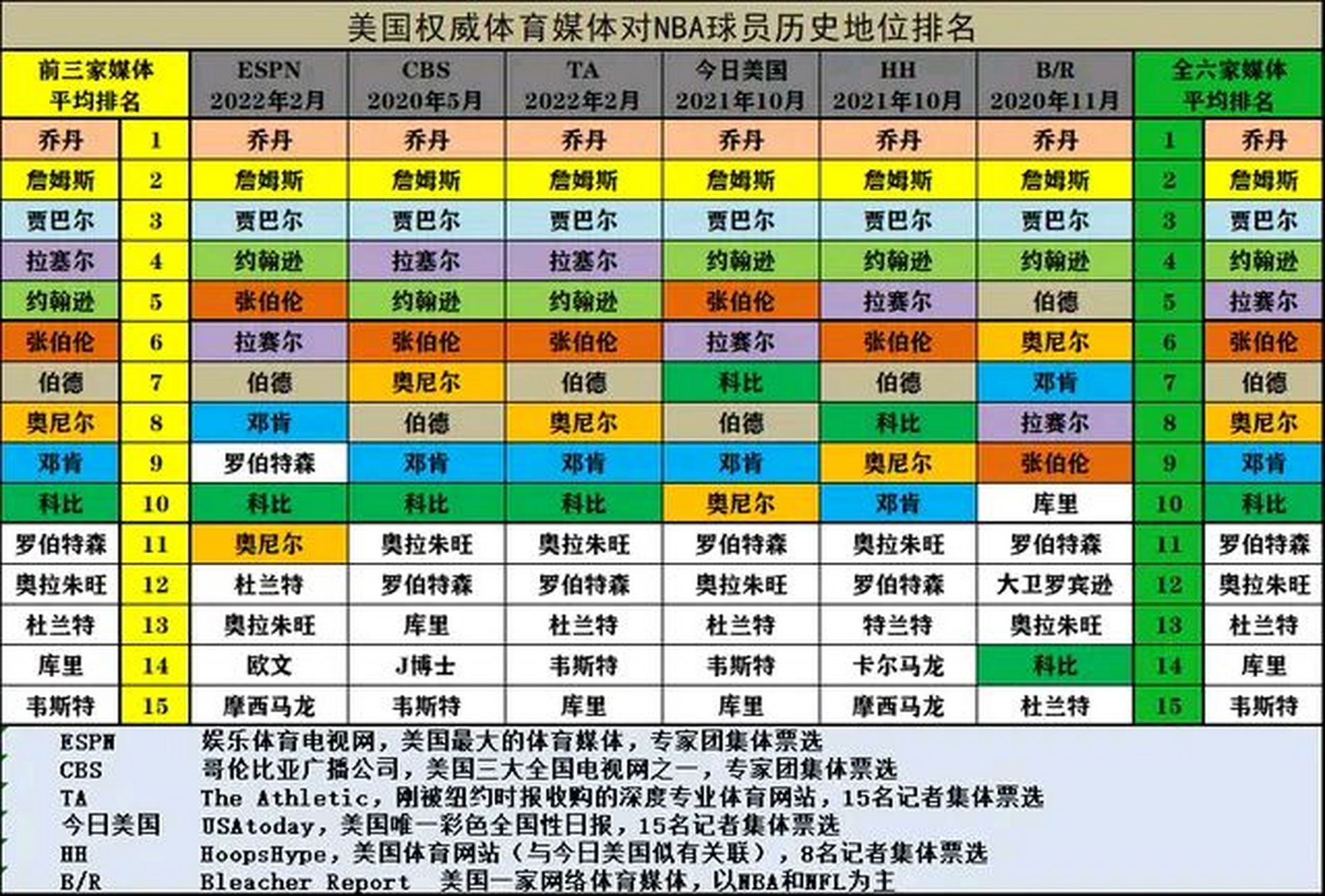 国内媒体排名(18家媒体排名)
