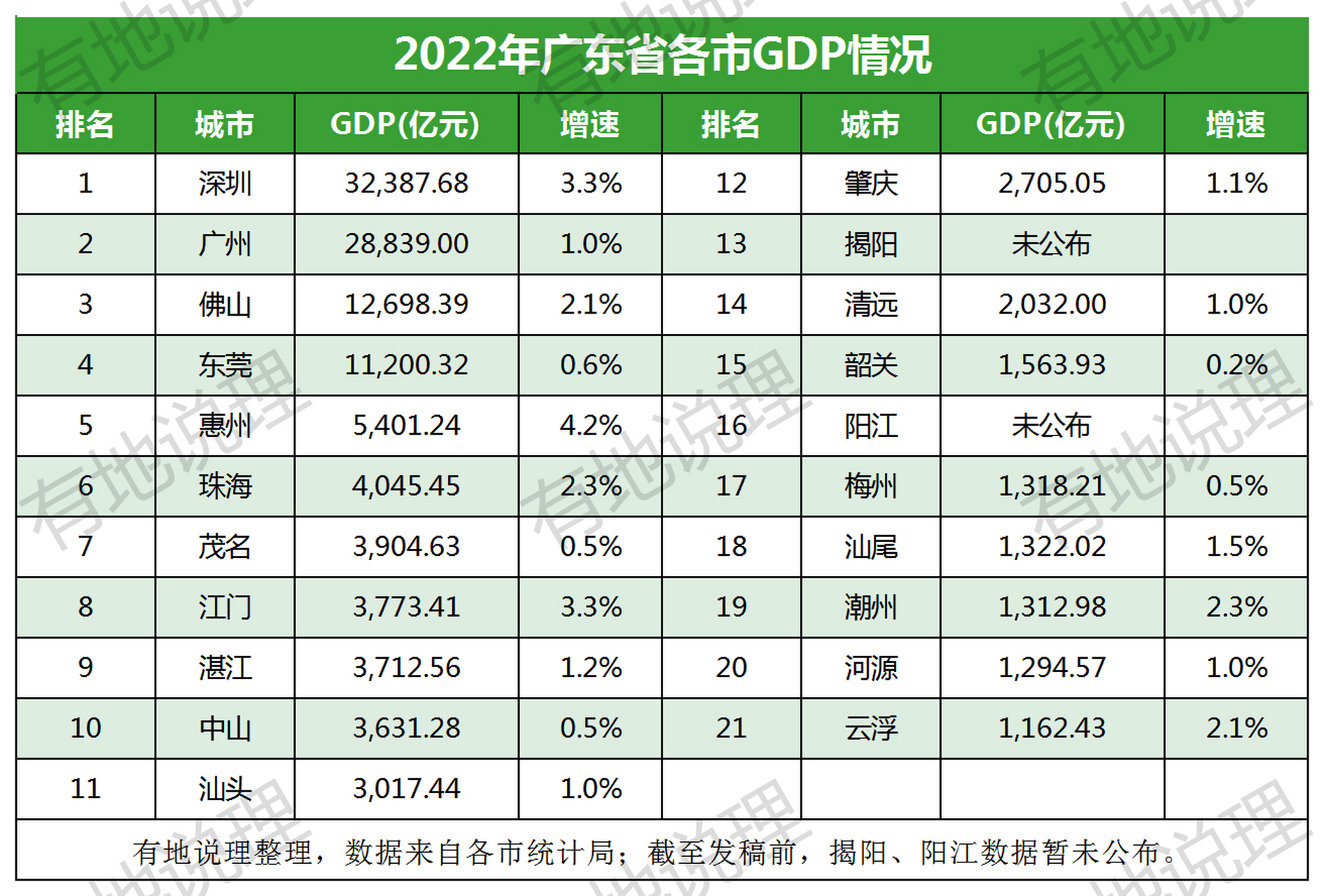 粤港澳大湾区各市gdp已全部公告,湛江超越中山成为全省第9市!