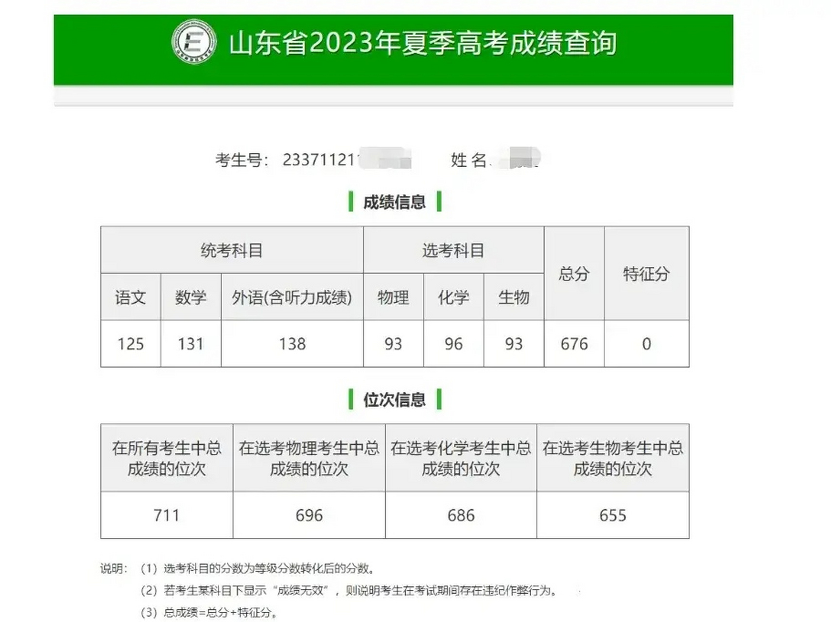 孩子高考分数已出,676分,山东省排名711位.