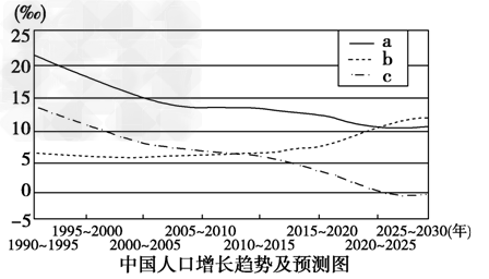 全球人口数量(全球人口数量国家排名)-第2张图片-鲸幼网