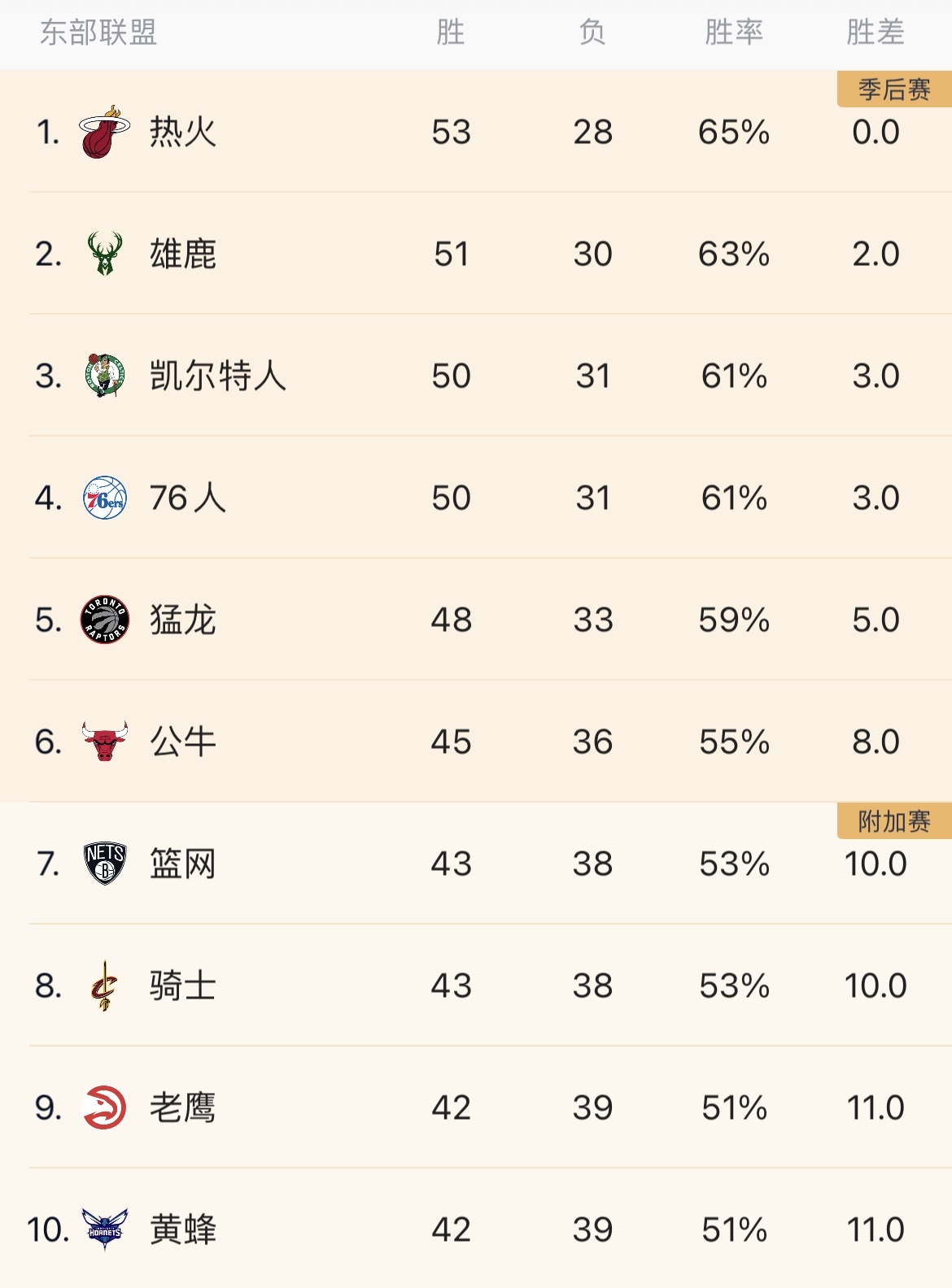 nba2021-22賽季季後賽正式拉開序幕!