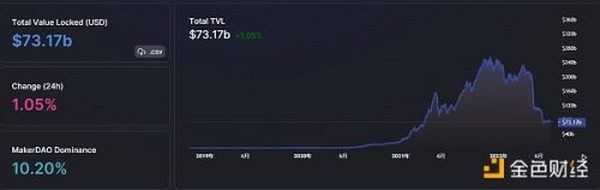 金色Web3.0日报 | 韩国科技部成立元宇宙/NFT安全委员会