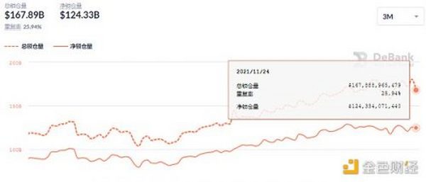 金色DeFi日报 | 佳士得与OpenSea合作 发售NFT艺术收藏品