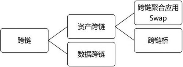 头等仓研报：跨链桥赛道解析